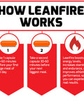 LeanFire, Pre Workout Energy Pills with Green Tea Extract and to Increase Energy, Build Lean Muscle, Improve Athletic Performance, and Enhance Focus, Force Factor, 30 Count (Pack of 2)
