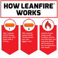 LeanFire, Pre Workout Energy Pills with Green Tea Extract and to Increase Energy, Build Lean Muscle, Improve Athletic Performance, and Enhance Focus, Force Factor, 30 Count (Pack of 2)