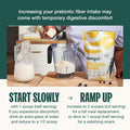 Supergut Prebiotic Shakes | Meal Replacement | Boost GLP-1 | High Protein and Fiber | No Added Sugar | Keto Food Meal Snack (Chocolate 14 Servings)