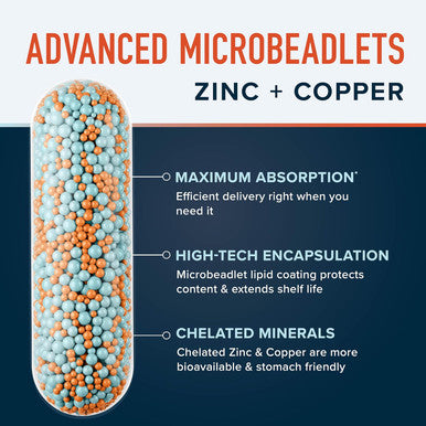 Zinc Supplement Microbeadlets For Immune & Acne Support Highly Absorbable Zinc Bisglycinate & Orotate With 2Mg Chelated Copper + Vitamin B6 Vegan, Gluten- 60 Capsules (2 Month Supply)