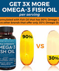 Viva Naturals Triple-Strength Omega 3 Fish Oil with EPA and DHA Supplements 2,200mg, 180 Softgels