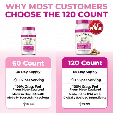 Left Coast Performance Beef Organ Supplement for Women - Beef Liver Kidney Heart and Uterus Tissue Supports Women's Overall Energy and Health - Pasture Raised in New Zealand - No Fillers or Flow Agents - 120 Capsules