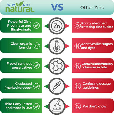 Organic Liquid Zinc Drops Supplement With Zinc Picolinate And Bisglycinate 4 Fl, Usda Organic, Gluten-Free, Vegan And Gmo-(Unflavored)