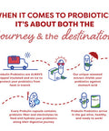 Probulin Colon Support Probiotic 30 Capsules
