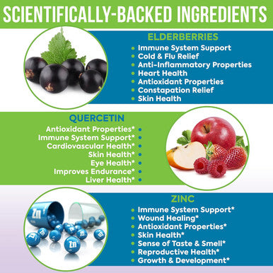 1200Mg Quercetin, Zinc & Elderberry Supplement Antioxidant For Seasonal Sinus Relief, Immune System & Cardiovascular Health Maintains Inflammatory & Immune Responses 120 Capsules Men & Women
