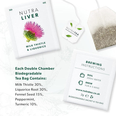 Nutra Tea NUTRALIVER - Liver Detox Tea | Liver Cleanse Tea For Liver Cleansing and Liver Support Includes Milk Thistle Turmeric & Fennel - 40 Enveloped Tea Bags - by Nutra Tea - Herbal Tea - (2 Pack)