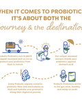 Probulin Total Care Soothe Probiotic Supplement for Digestive Support 30 Capsules