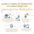 Probulin Total Care Soothe Probiotic Supplement for Digestive Support 30 Capsules