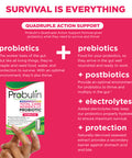 Probulin Total Care Urinary Tract Probiotic for Women 20 Billion CFU 30 Capsules