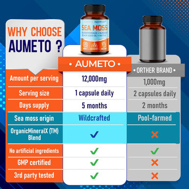 Aumeto Premium Sea Moss Supplement with Black Seed Oil Ashwagandha Bladderwrack Nettle- Advanced 18-in-1 Formula for Immunity Boosting Mineral-Rich - Made in The USA (150 Count (Pack of 1))