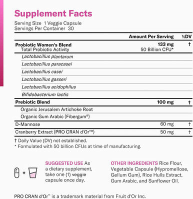 Meriva Curcumin 500 Clinically Proven 29x Better Absorption Prebiotics Probiotics for Women