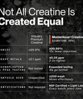 Momentous Creatine Monohydrate Powder 5g per Serving Unflavored | Supports Lean Muscle Strength Recovery and Cognitive Function NSF Certified for Sport Non-GMO and Gluten-Free (90 Servings)