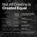 Momentous Creatine Monohydrate Powder 5g per Serving Unflavored | Supports Lean Muscle Strength Recovery and Cognitive Function NSF Certified for Sport Non-GMO and Gluten-Free (90 Servings)