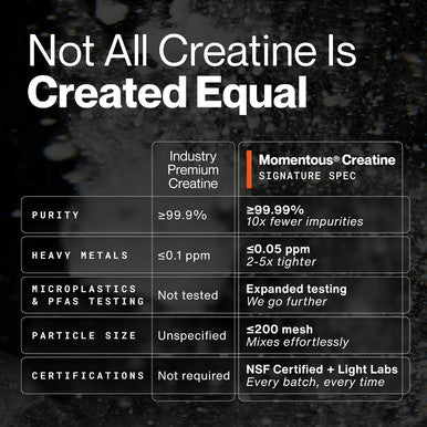 Momentous Creatine Monohydrate Powder 5g per Serving Unflavored | Supports Lean Muscle Strength Recovery and Cognitive Function NSF Certified for Sport Non-GMO and Gluten-Free (90 Servings)