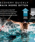 Muscle Recovery | MuscleTech Clear Muscle Post Workout Recovery | Muscle Builder for Men & Women | HMB Supplements | Sports Nutrition Post Workout Recovery & Muscle Building Supplements, 84 ct