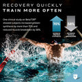 Muscle Recovery | MuscleTech Clear Muscle Post Workout Recovery | Muscle Builder for Men & Women | HMB Supplements | Sports Nutrition Post Workout Recovery & Muscle Building Supplements, 84 ct