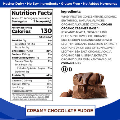 Orgain Grass Fed Whey Protein Powder Creamy Chocolate Fudge 21g of Protein Low Net Carbs Gluten Soy No Sugar Added Kosher NonGMO 1.82 Lb Packaging May Vary