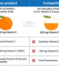 Core Med Science Liposomal Glutathione Softgels + Liposomal Vitamin C Softgels (3 Month)