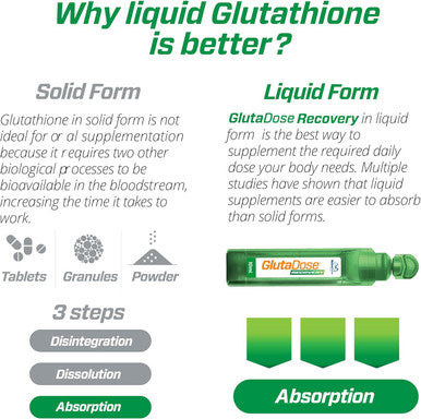 Glutadose Recovery Immunity Supplement - Liquid Vitamins Immune Support For Kids & Adults, Cold & Flu Care Package (Glutathione Astragalus Echinacea Acerola) Immune Booster For Women Men - 12 Vials