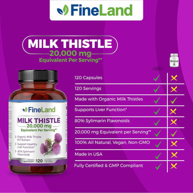 Fineland Milk Thistle Silymarin Extract 50:1, Max Strength 20,000Mg Eq Per Capsule, Liver Cleanse Detox, Liver Health Support Supplement, Antioxidant,120 Veggie Caps, 4 Months Supply, Vegan, Natural.