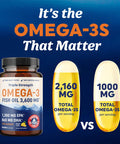 Triple Strength DHA Omega 3 Fish Oil 3600 mg Over 2100mg Omega-3 Fatty Acids with 860mg of DHA 1300mg EPA Best Essential Fatty Acids Premium Wild Caught & Burpless Fish Oil 120 Softgels