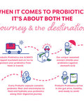 Probulin Total Care Urinary Tract Probiotic for Women 20 Billion CFU 30 Capsules
