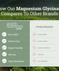 Earth Harmony Pure Magnesium Glycinate 500Mg - Chelated Magnesium Supplement, High Absorption Vegan Magnesium, Magnesium Glycinate Capsules For Sleep, Glicinato De Magnesio With Organic Mct Powder (120 Capsules)