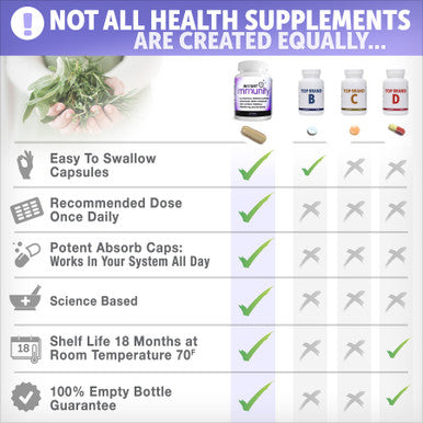 Instant Immunity 20in1 Immune System Booster Wellness Formula with Cats Claw Quercetin Vitamin C and Olive Leaf Extract 60ct