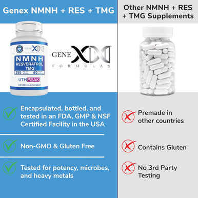 Genex Formulas 250Mg Nmnh + Resveratrol + Tmg (60 Capsules - 30 Servings) Nmnh (Dihydronicotinamide Mononucleotide) + 98% Resveratrol + Tmg For Healthy Aging - Non-Gmo, Gluten-Free, Vegetarian