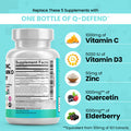 Quercetin 1000mg Zinc 50mg Vitamin C 1000mg Vitamin D 5000 IU Bromelain Elderberry - Lung Immune Defense Support Supplement with Artemisinin, Sea Moss, Echinacea, Garlic Immunity Allergy Relief