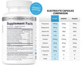Hi-Lyte Electrolyte Replacement Capsules & Keto K1000, Unflavored And Raspberrry Lemon