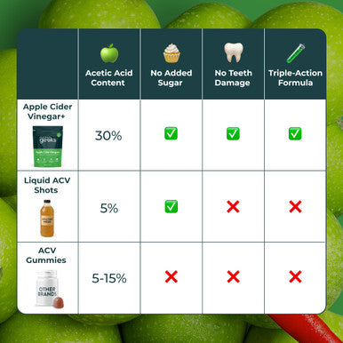 Apple Cider Vinegar Capsules 15000mg with Mother & 30% Acetic Acid - Enhanced with Chromium & Cayenne Pepper - 90 Vegan Capsules (Not Apple Cider Vinegar Gummies or Liquid) Teeth Friendly - UK Made