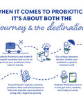 Probulin Daily Care Probiotic 60 Capsules
