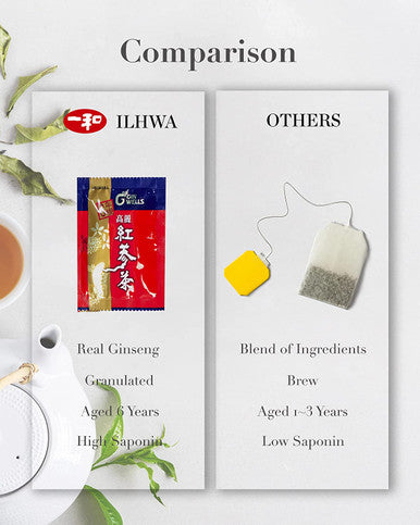 ILHWA Korean Ginseng Roots Extract Tea 100pcs 6 Years Ginseng Granulated. High Ginsenoside Rg1Rb1Rg3