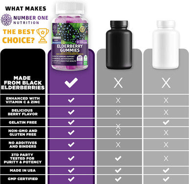 N1N Premium Elderberry Gummies for Kids Adults Max Strength with Vitamin C Zinc All Natural Antioxidant Supplement to Support Immune Health and Increase Energy Levels 60 Gummies