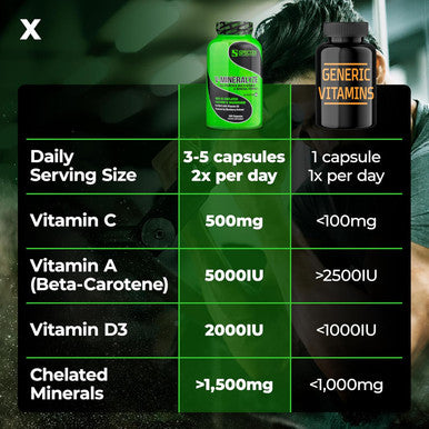 Species Nutrition V-Mineralyze All-Purpose Multivitamin, Vitamin C And D3, Chelated Minerals, Blueberry Extract With Anti-Oxidant Properties, 300 Capsules