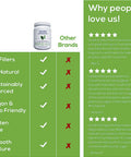AURA Perfect Blend Plant Based, Keto Supplement Powder (500 gram) UnFlavoured Pea Protein Powder with Organic Pumpkin Seed, Sprouted Brown Rice, Quinoa, Vegan Protein Shake