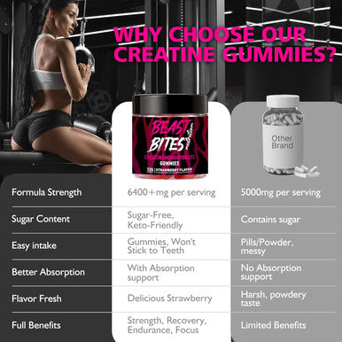BEAST BITES Nutrition Creatine Monohydrate Gummies for Men & Women - 5g of Creatine Monohydrate per Serving - Sugar Free,Vegan, Strawberry Flavor, 135 Count (45 Servings)