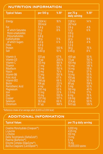 Reflex One Stop 2.1Kg Chocolate