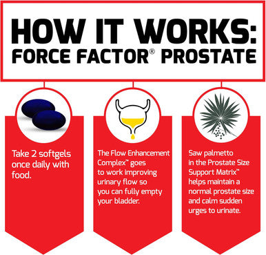 Force Factor Prostate Saw Palmetto and Beta Sitosterol Supplement for Men Prostate Health/Size Support Urinary Relief Bladder Control Reduce Nighttime Urination 60 Softgels
