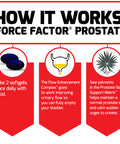 Force Factor Prostate Saw Palmetto and Beta Sitosterol Supplement for Men, Prostate Health Support, Prostate Size Support, Urinary Relief, Bladder Control, Reduce Nighttime Urination, 60 Softgels