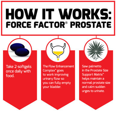 Force Factor Prostate Saw Palmetto and Beta Sitosterol Supplement for Men, Prostate Health Support, Prostate Size Support, Urinary Relief, Bladder Control, Reduce Nighttime Urination, 60 Softgels