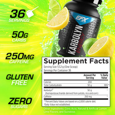 Efx Sports Karbolyn Energy Performance Carbohydrate Powder Caffeine Carb Load & Energize 250Mg Caffeine Sugar Free 36 Servings (Lemon Lime)