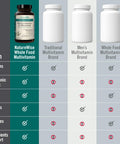 Naturewise Multivitamin For Men'S Daily Stress Support With Sensoril Ashwagandha And 22 Essential Nutrients (Packaging May Vary)