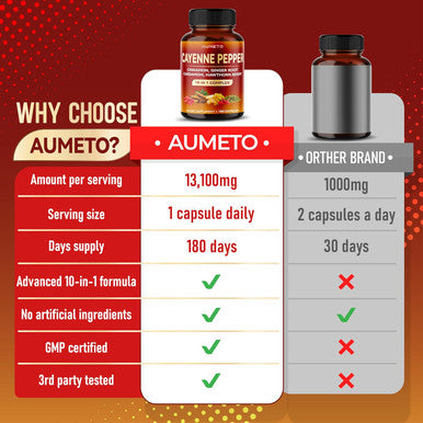 Aumeto Cayenne Pepper Capsules - Ultra complex with Cinnamon Ginger Cardamom Hawthorn Berry - Support Digestion Circulation & Overall Wellness (180 count (pack of 1))