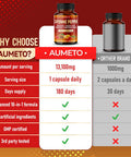 Aumeto Cayenne Pepper Capsules - Ultra complex with Cinnamon Ginger Cardamom Hawthorn Berry - Support Digestion Circulation & Overall Wellness (180 count (pack of 1))