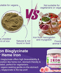Vegan Iron Gummies Supplement - High Absorption Chelated Bisglycinate Iron With Vitamin C, B-Complex, Folate For Energy, Blood Builder Iron Filled Supplement For Adults & Kids - No After Taste, 60Cts
