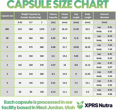 Xprs Nutra Size 00 Empty Capsules - 500 Count Empty Gelatin Capsules - Empty Pill Capsules - DIY Capsule Filling - Fillable Pill Capsules Empty Gel Caps (Pearl Orange/White)