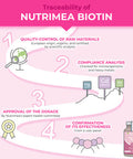 Laboratoires Nutrimea Biotin Hair & Nail Growth Supplement - Enriched with Zinc & Selenium - Contributes to Skin Care - 120 Vegan Capsules - French Expertise