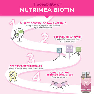 Laboratoires Nutrimea Biotin Hair & Nail Growth Supplement - Enriched with Zinc & Selenium - Contributes to Skin Care - 120 Vegan Capsules - French Expertise